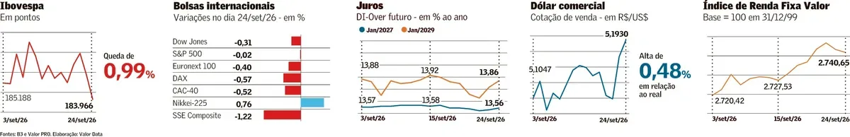 Rendimentos dos títulos americanos sobem com petróleo e apostas em juros