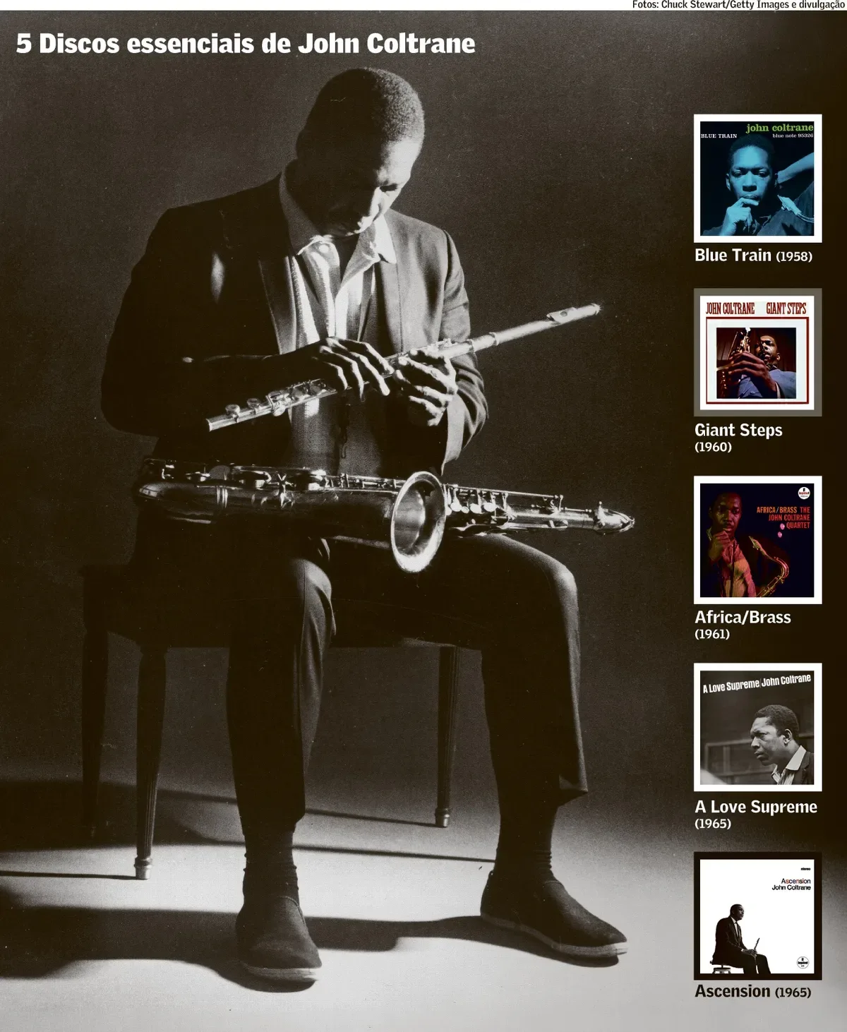 John Coltrane faria 100 anos em setembro; obra segue influente no jazz